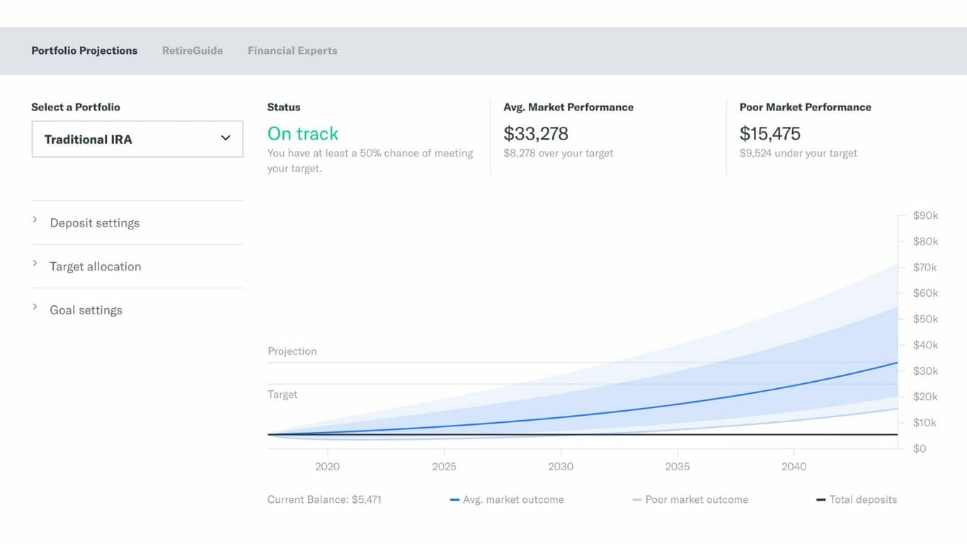 Betterment portfolio projections