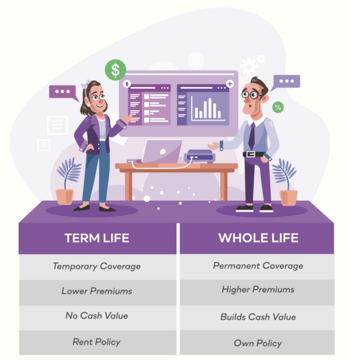 Term Life vs. Whole Life