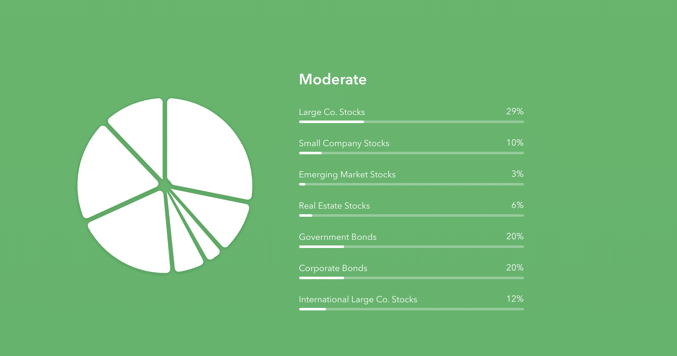 Betterment investment distribution pie chart