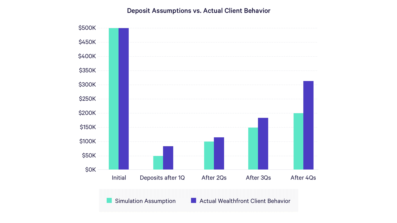 Betterment vs Wealthfront vs Acorns: Which Robo-Advisor Wins This Year?