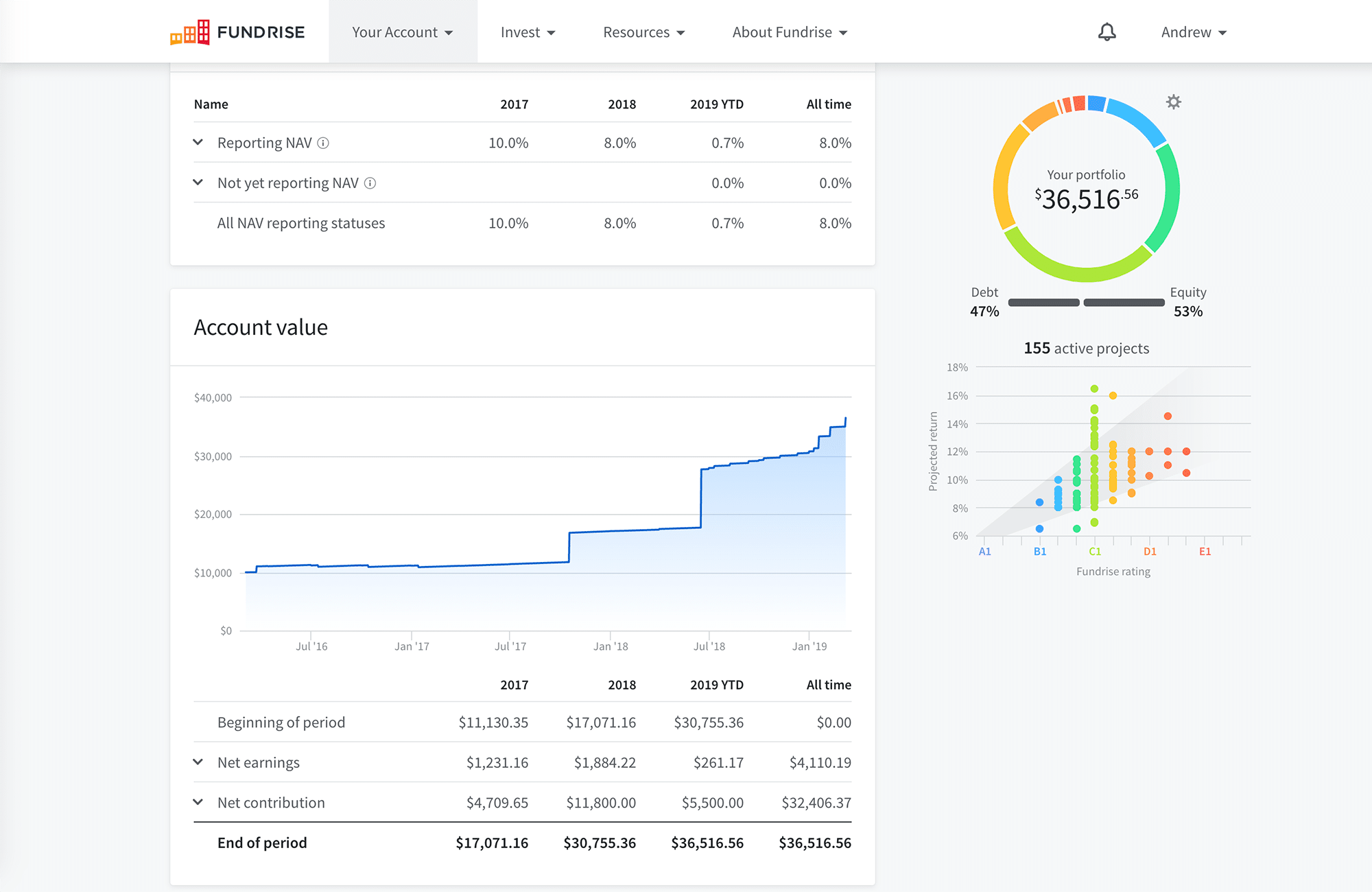 Fundrise account value