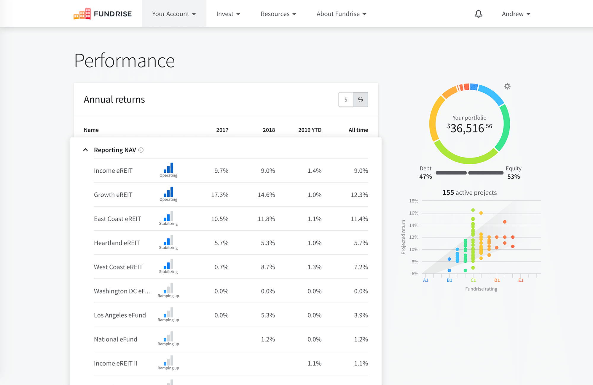 Fundrise account performance