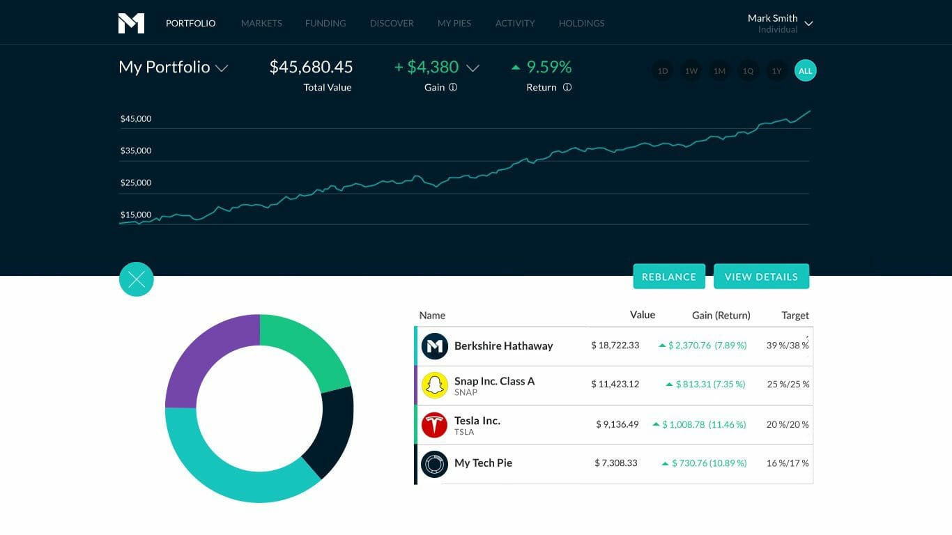 M1 Finance portfolio view