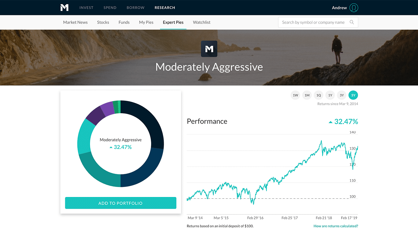 m1 finance review m1 finance review