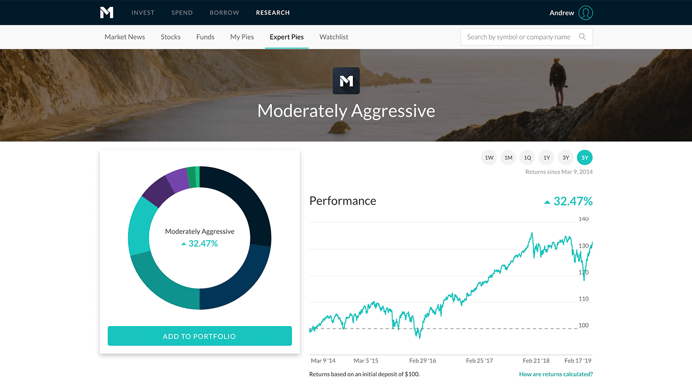 M1 Finance expert pie performance