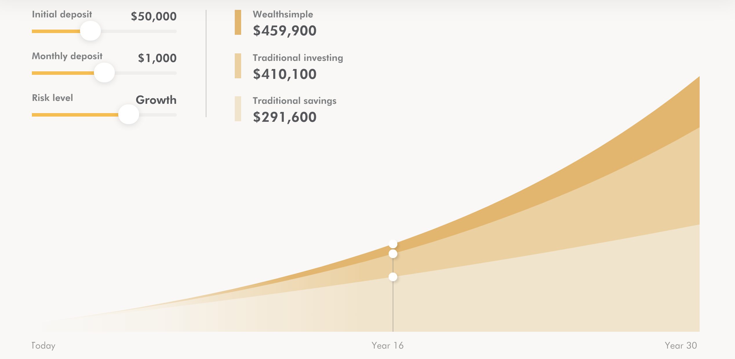 wealthsimple-review