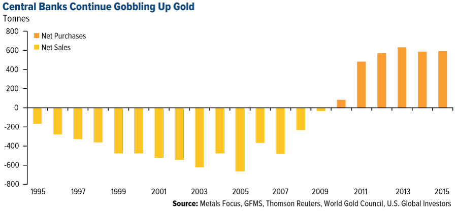 Buying gold