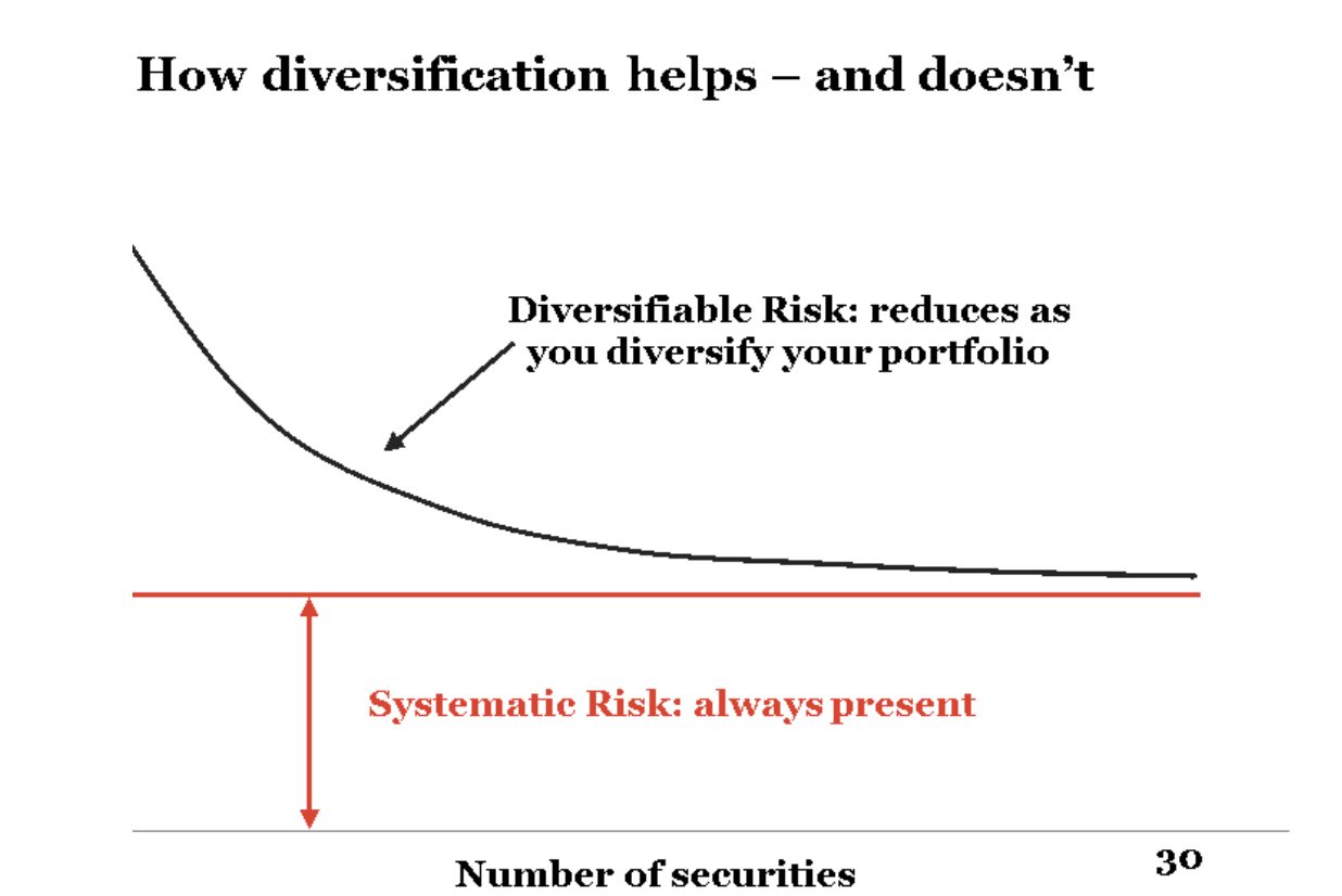 Diversification