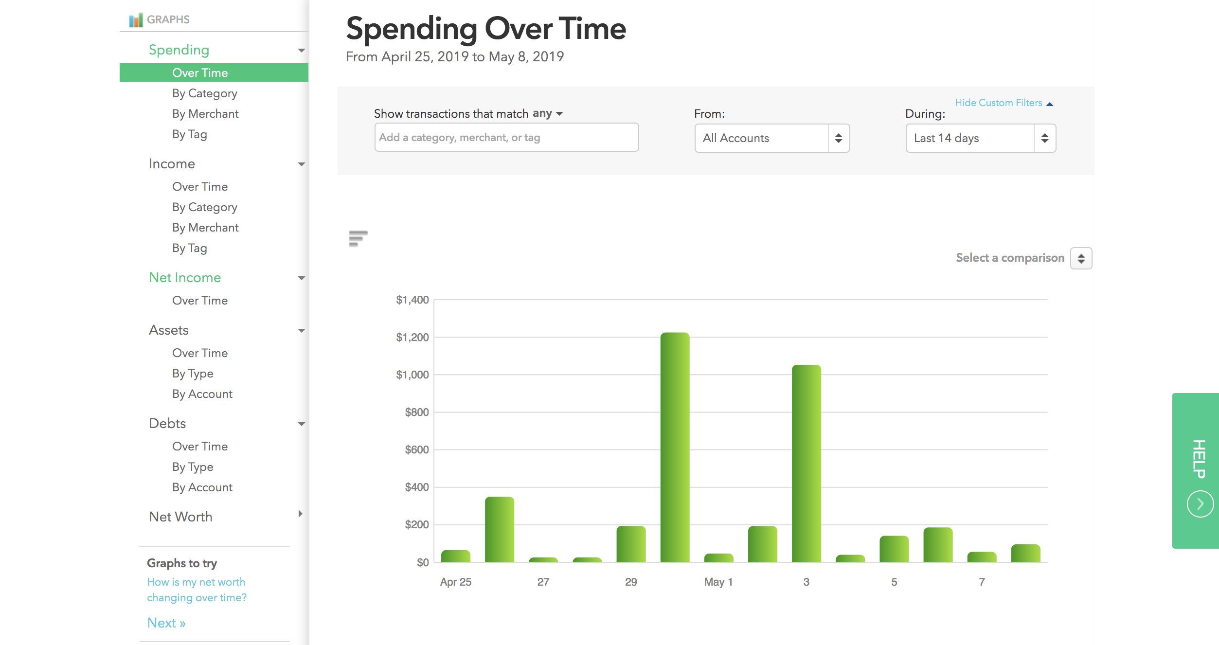 Mint showing your spending over time.