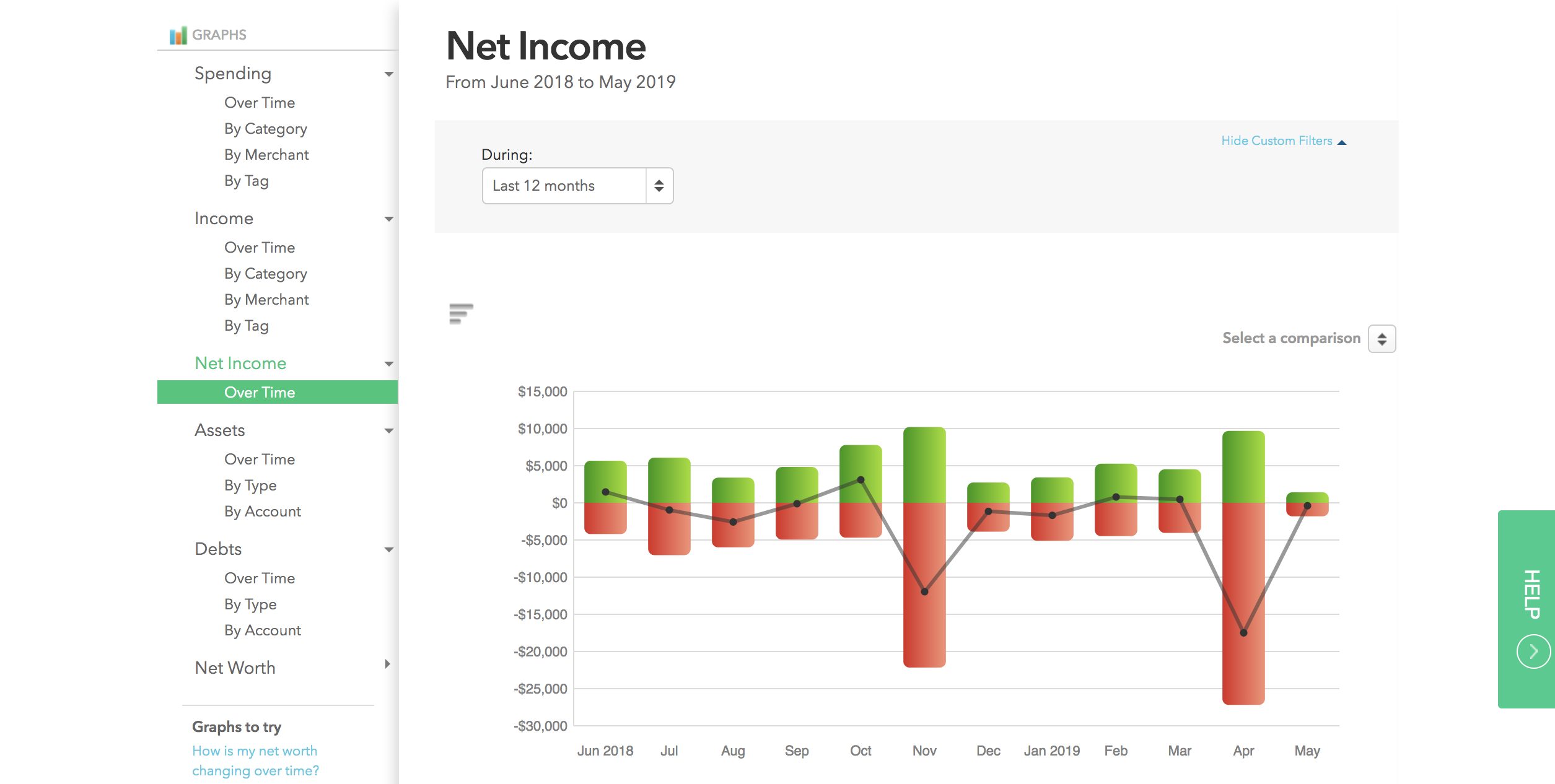 Mint showing your net income.