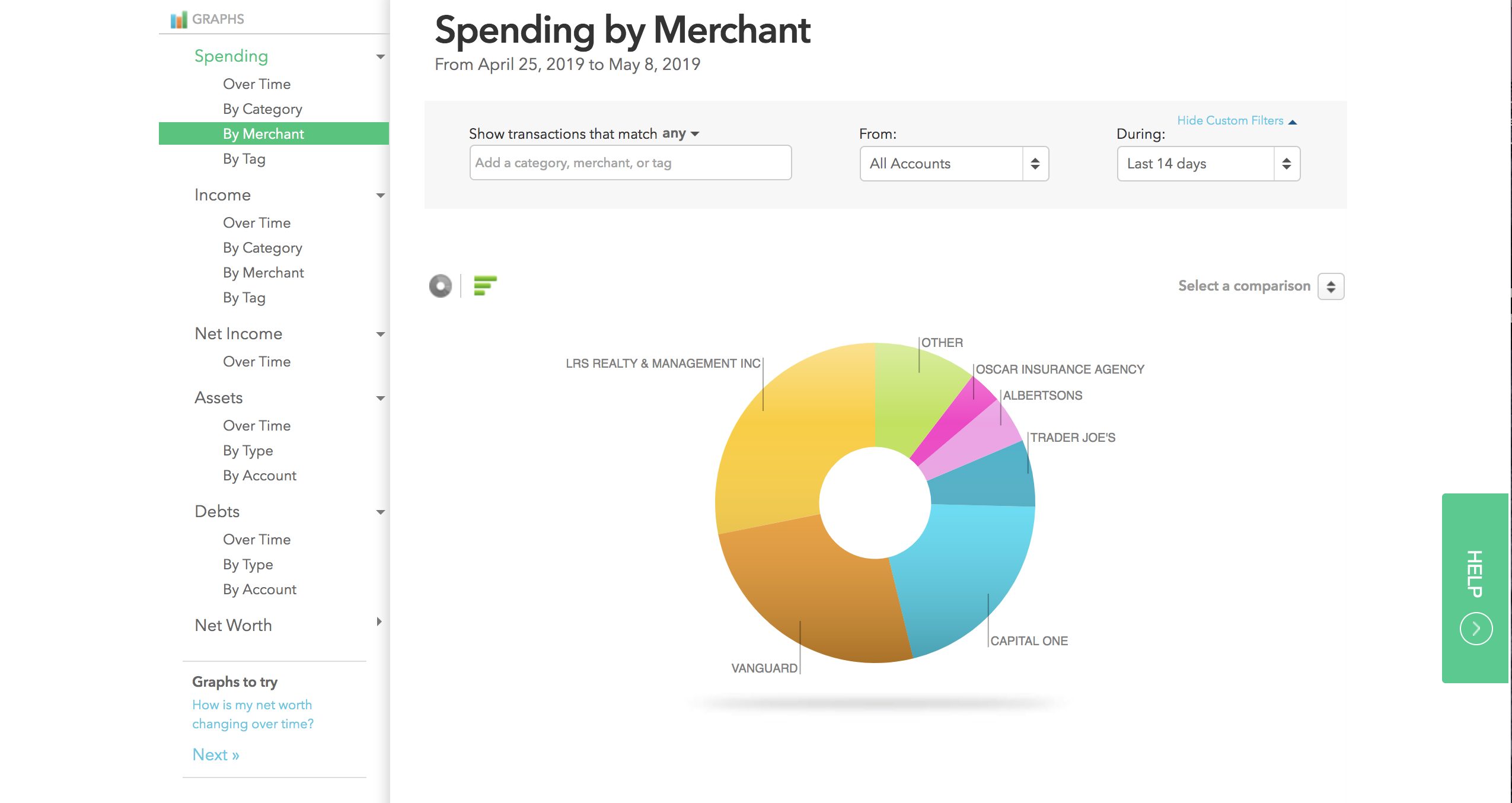 Mint expenses by merchant