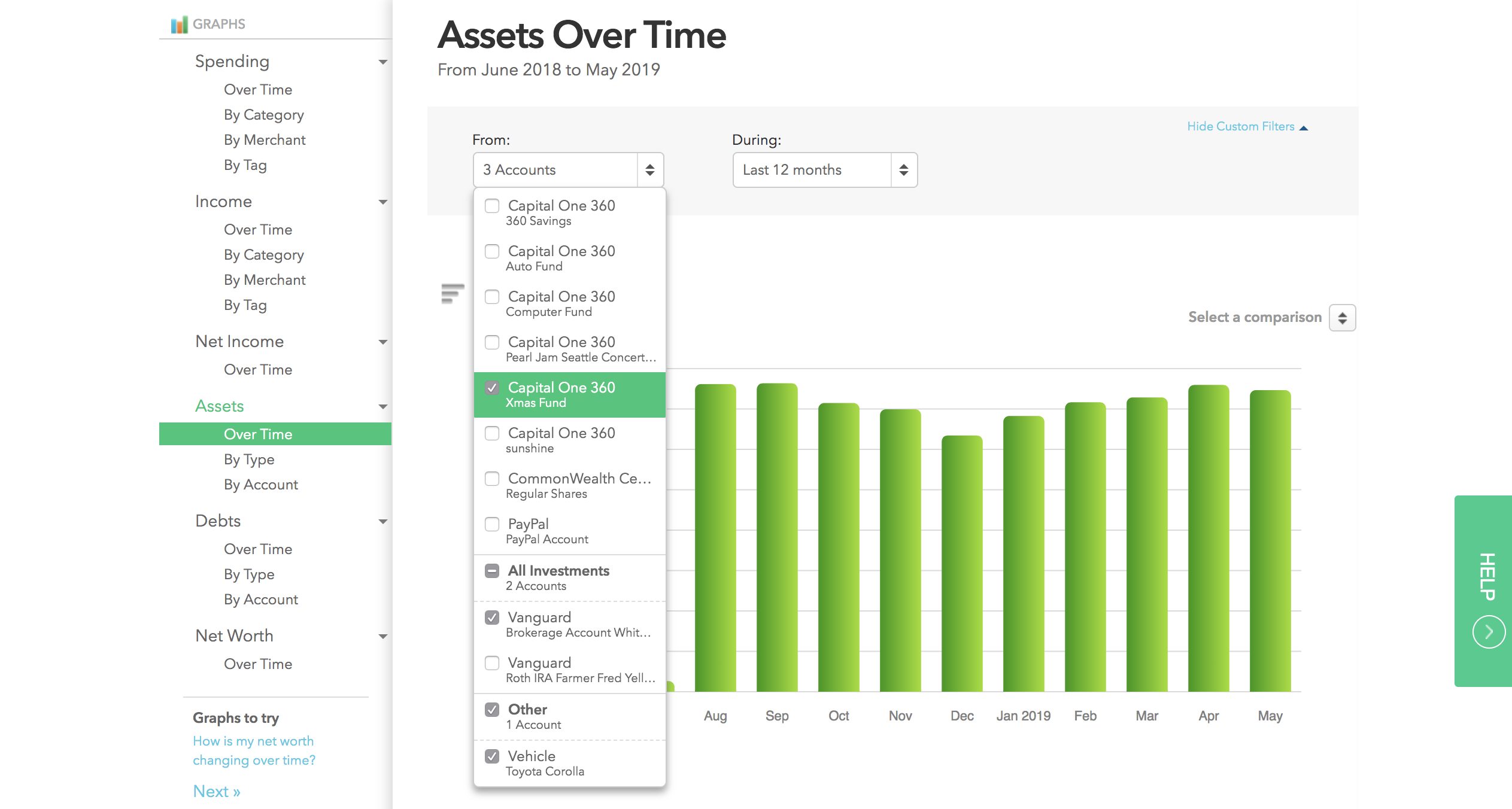 Mint assets over time