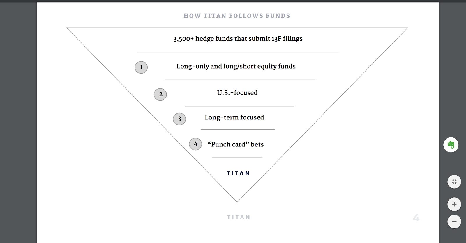 how titan follows funds