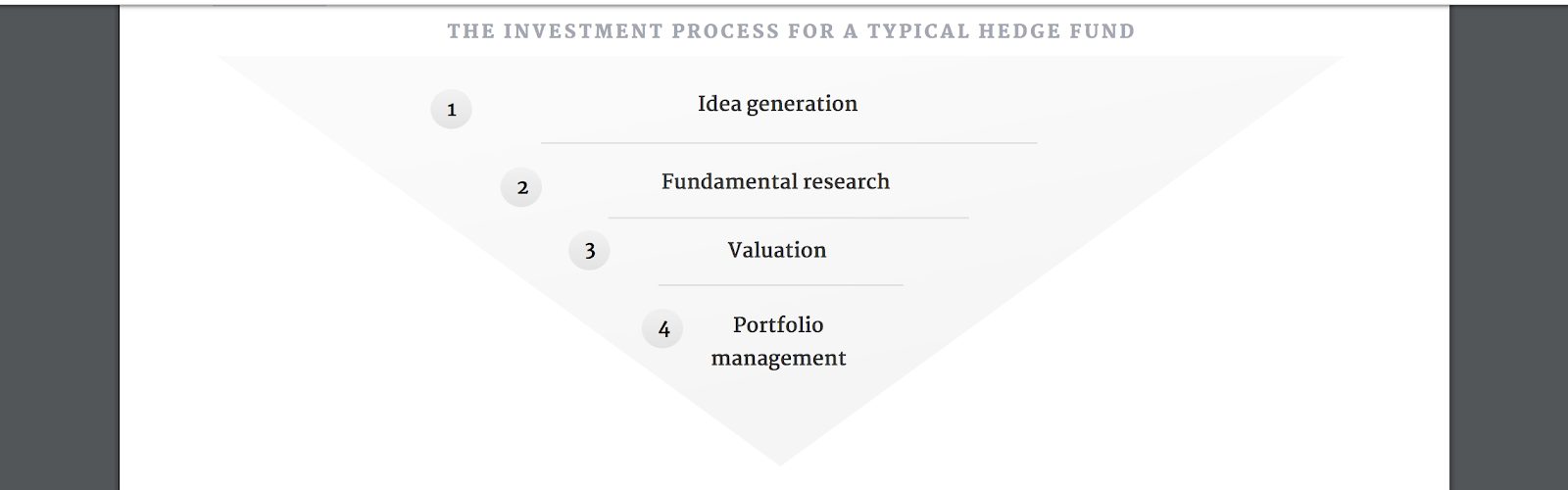 usual hedge fund process formula