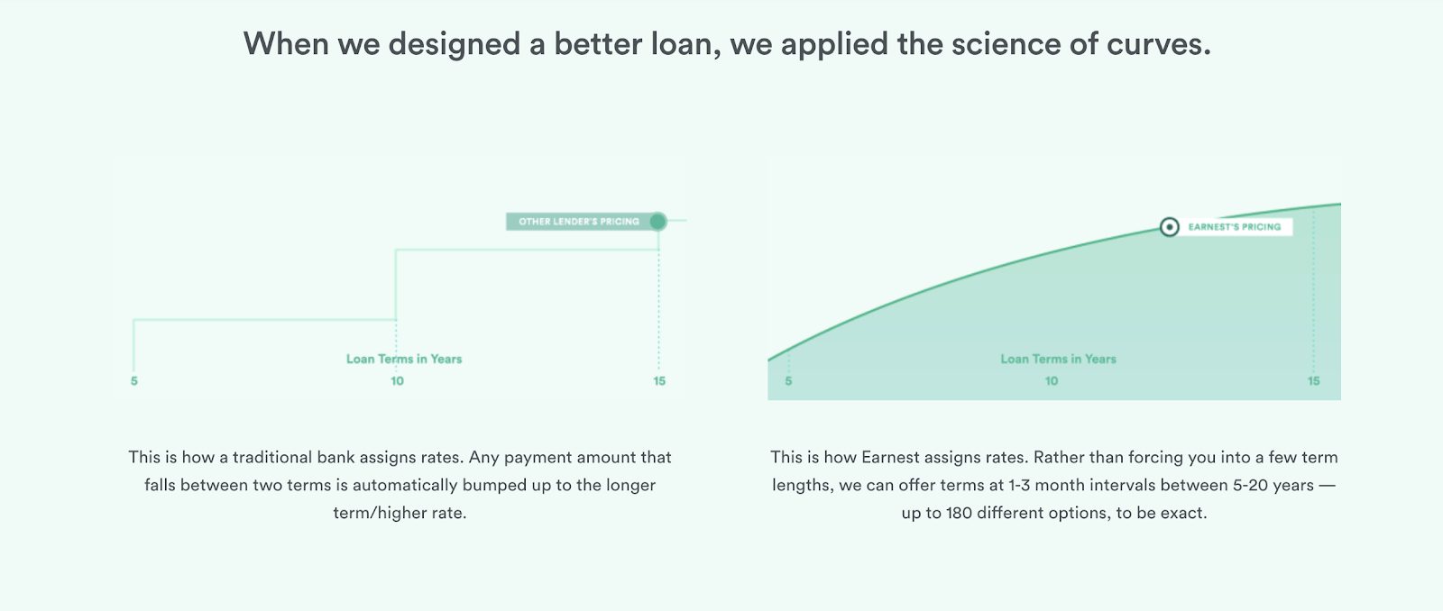 earnest student loans review