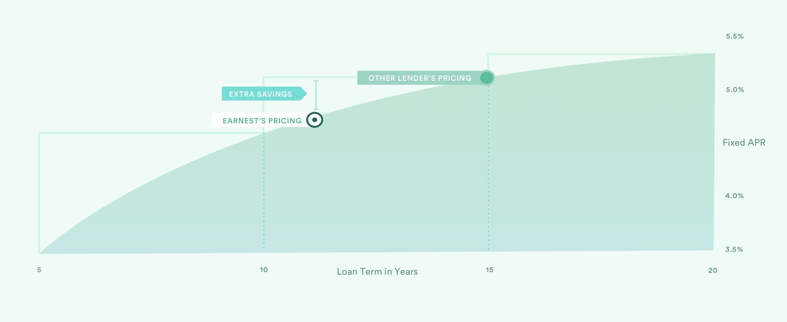 earnest student loans review
