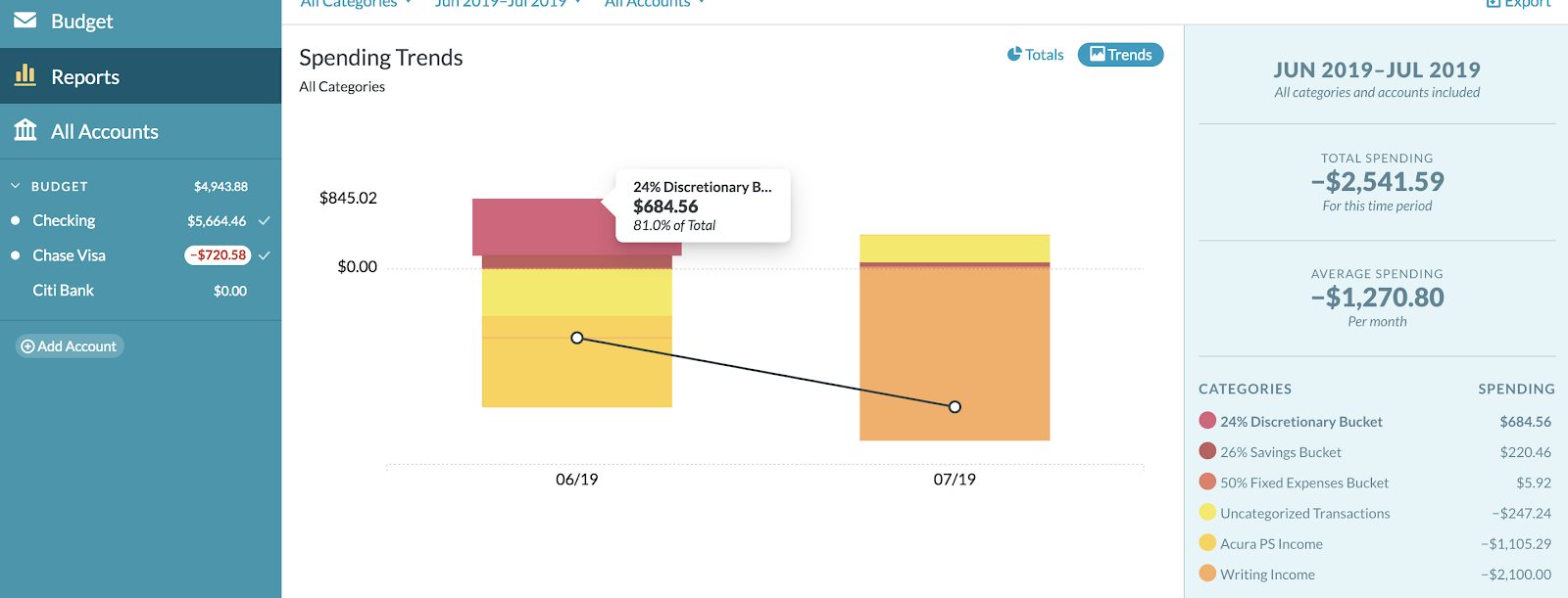 YNAB Spending