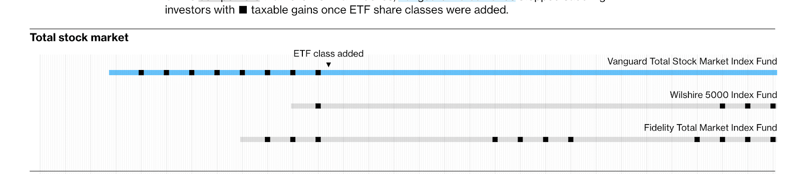 E*TRADE vs. Fidelity Investments