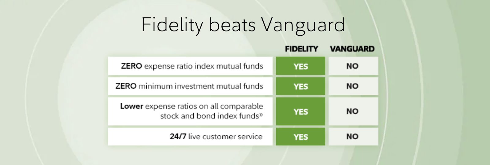 Vanguard Vs Fidelity Where Should You Open Your Brokerage Account