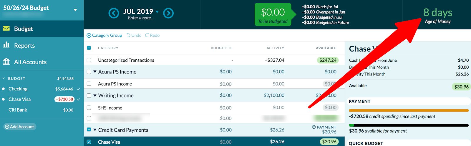 YNAB REVIEW