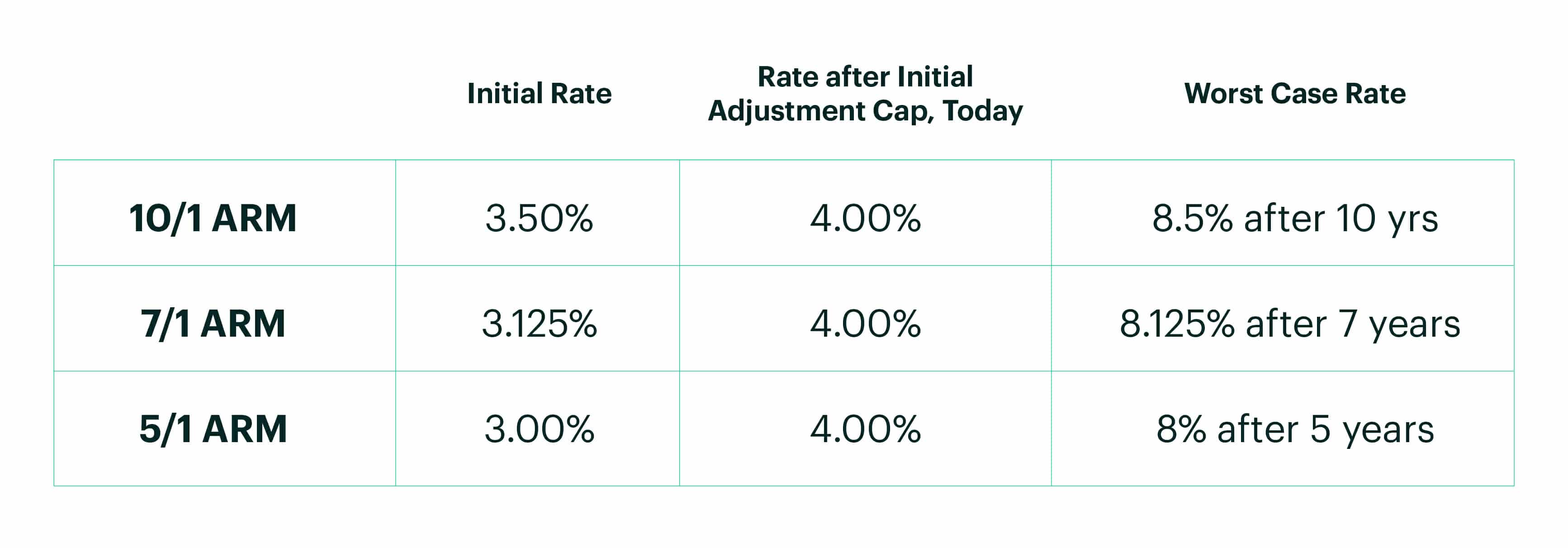 pay-off-you-mortgage-7/1 arm