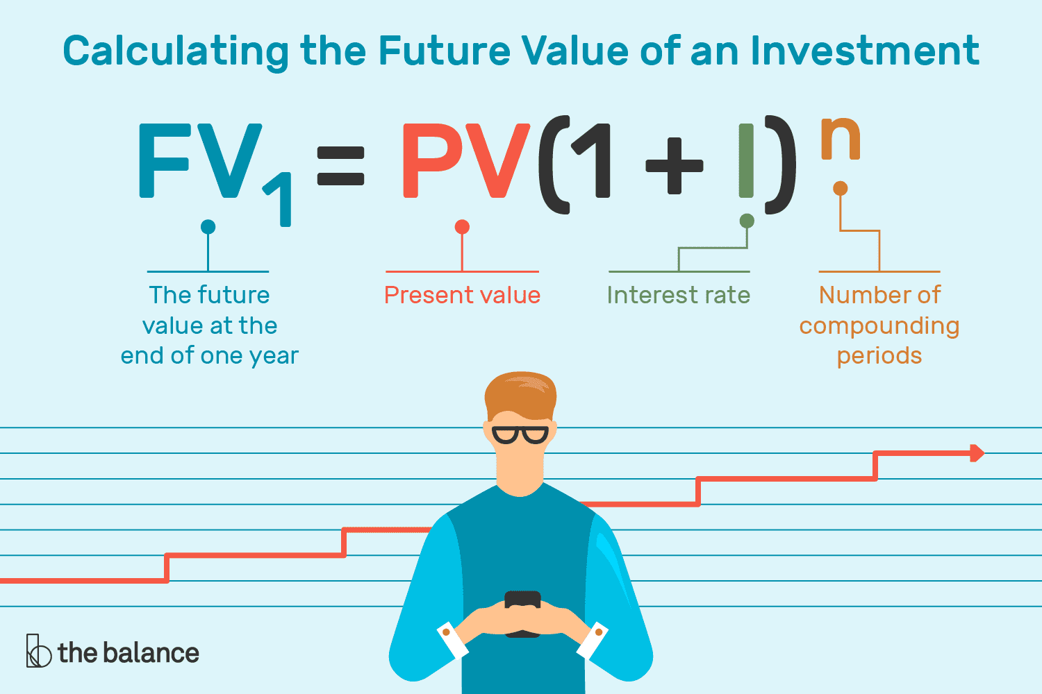 Time Value Of Money Formula