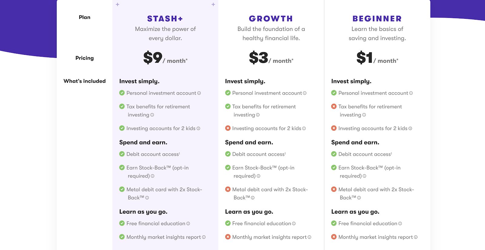 Stash plans