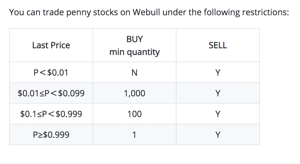 penny stocks restrictions chart