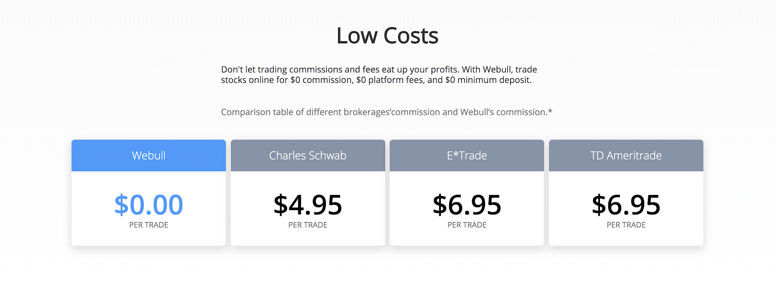 price comparison between webull and competition