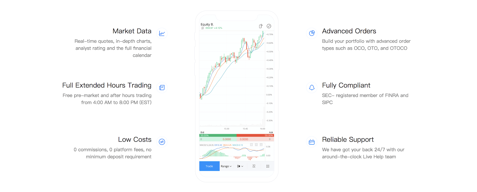 Webull Charts