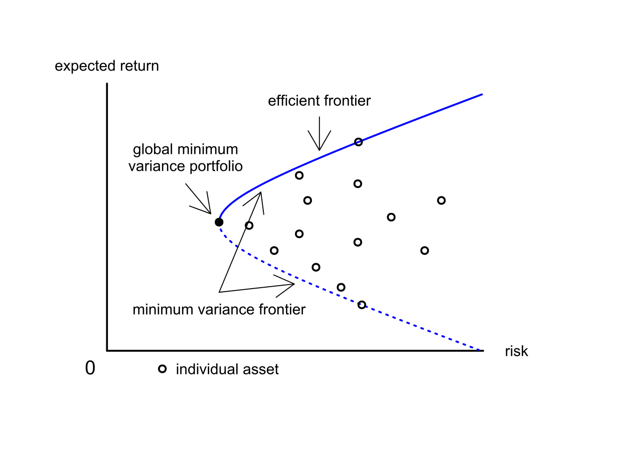 efficient frontier graph