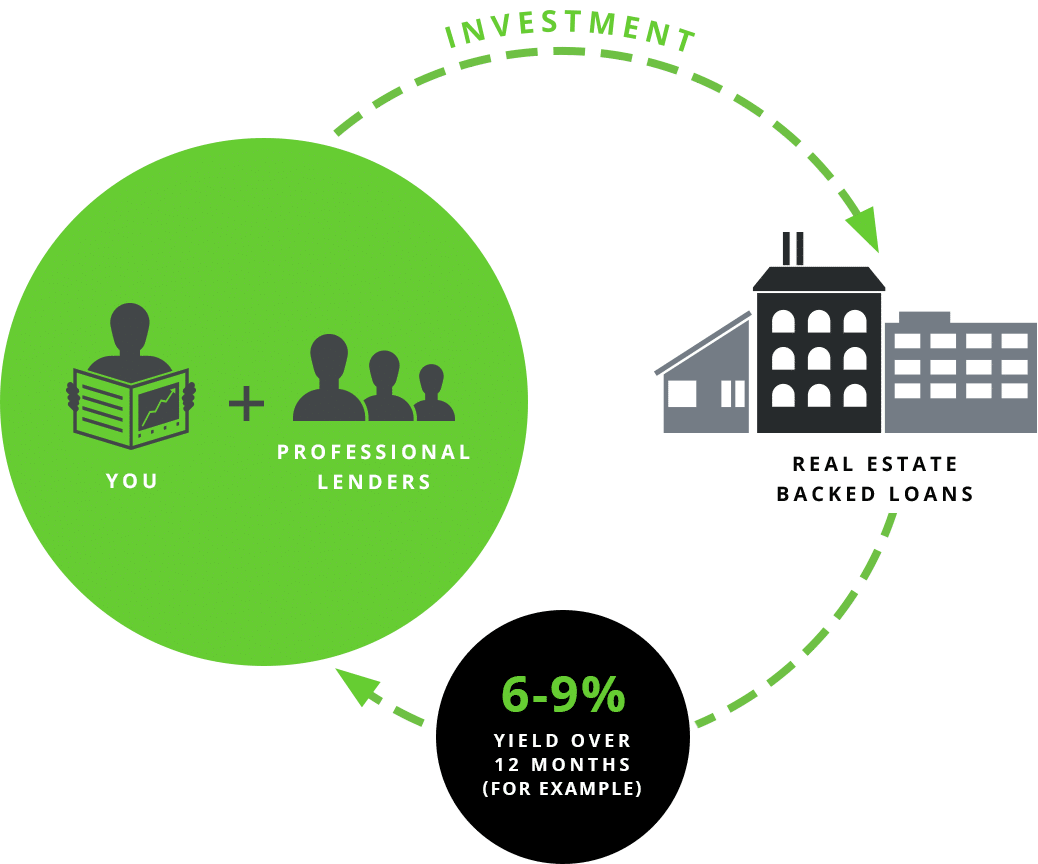 infographic how peer street process works