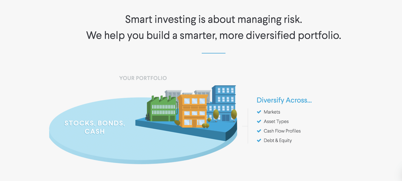 graph showing diversified portfolio