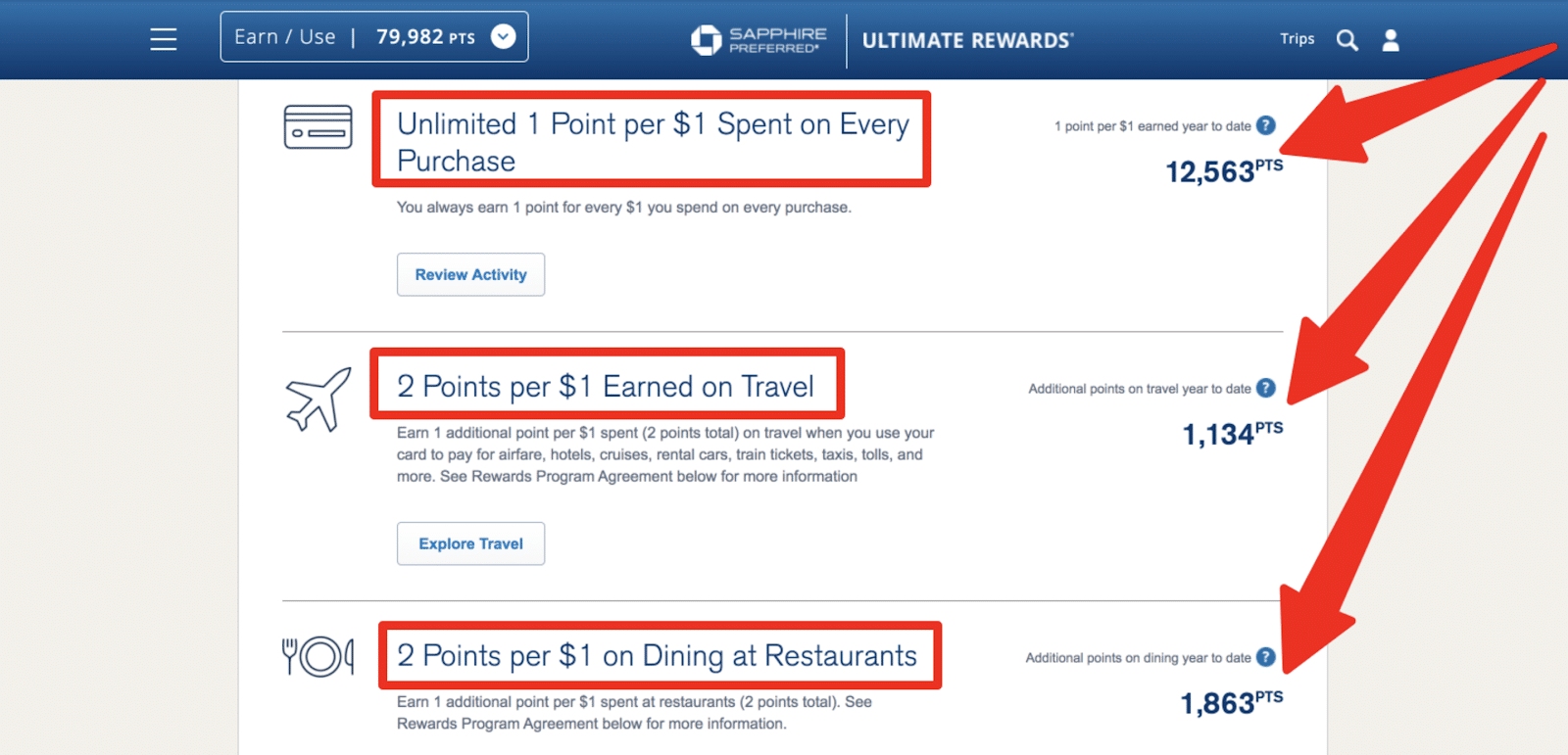 2x points vs 1x points comparison