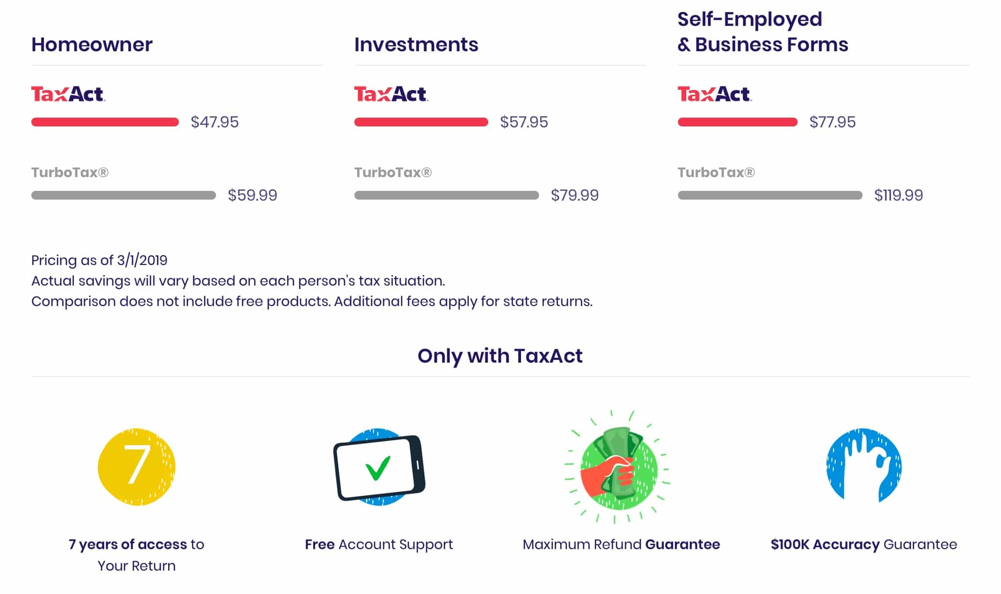 tax-act-review-compare