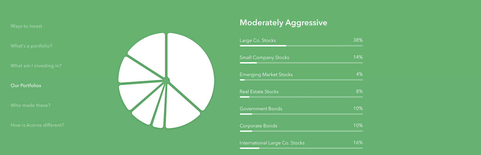 acorns portfolio allocation