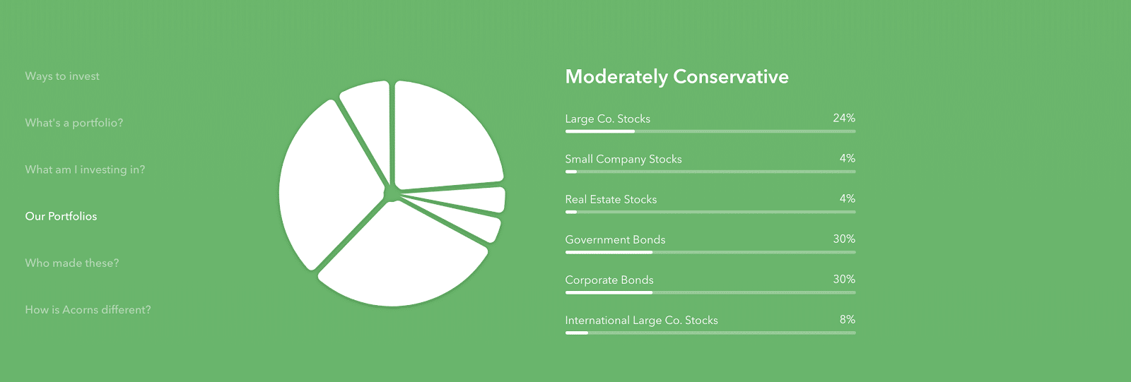 acorns conservative allocation portfolio