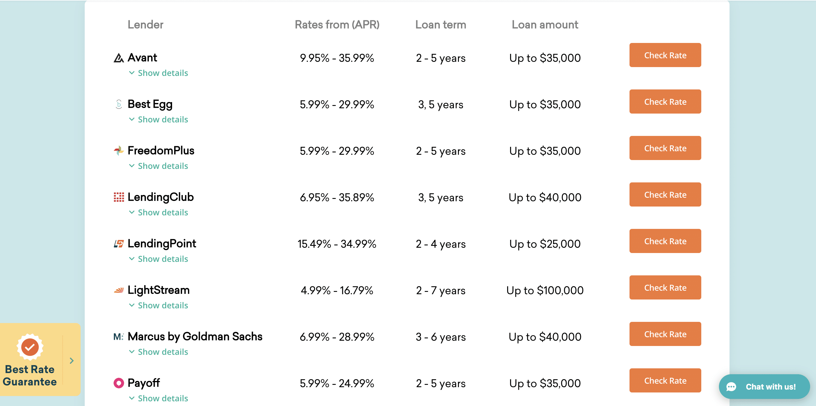 credible table of rates