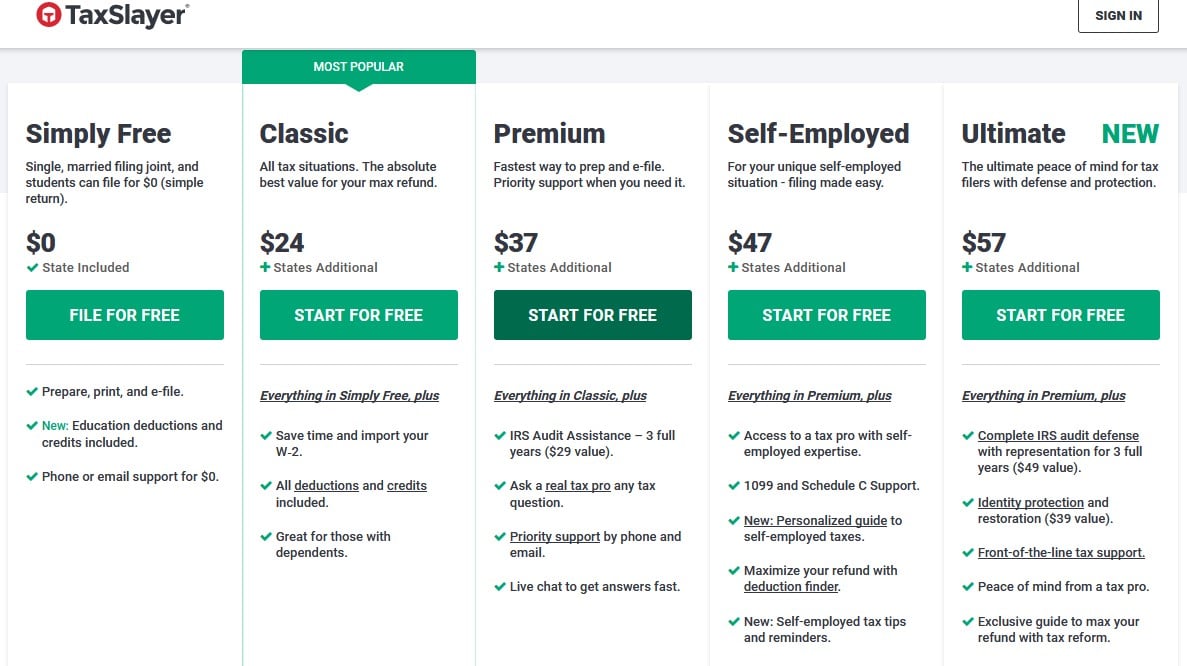 Taxslayer Refund Cycle Chart