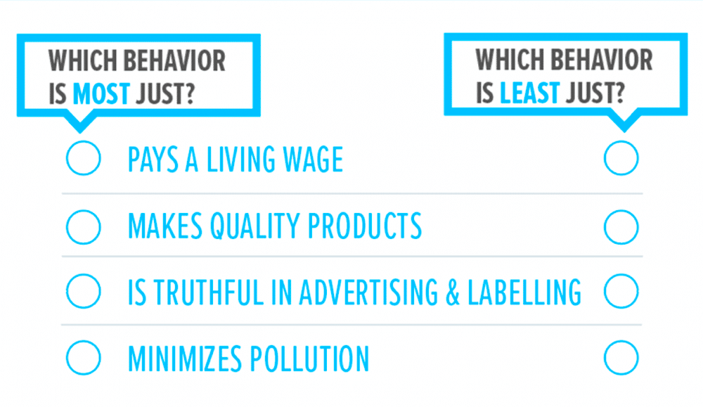 Determining which behavior is most JUST or least JUST.