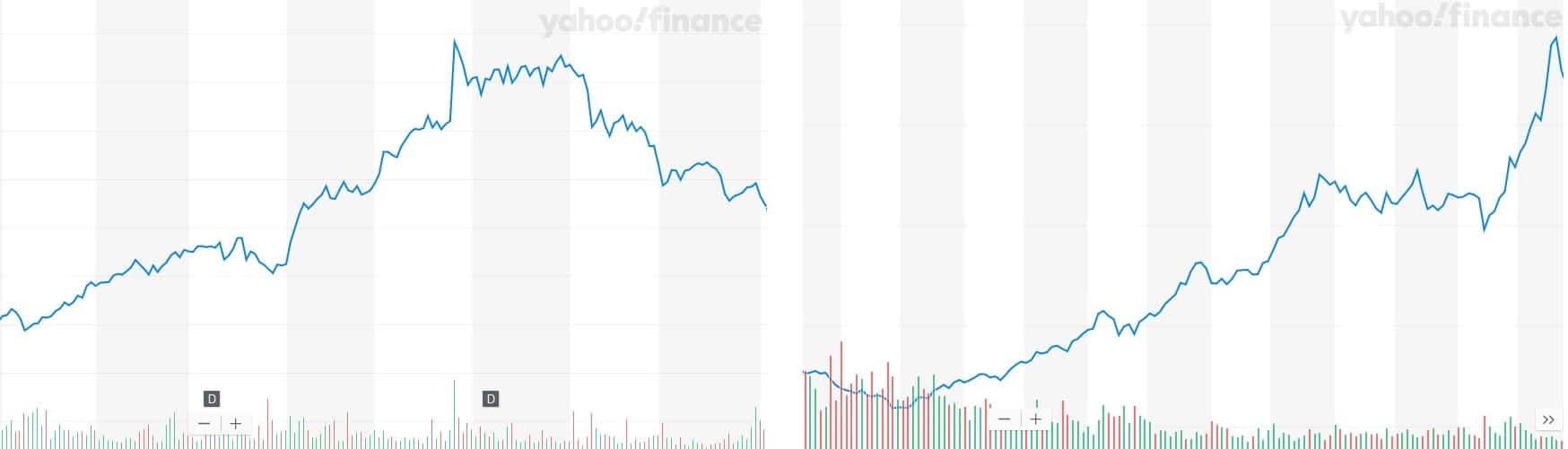 How to Buy Stocks