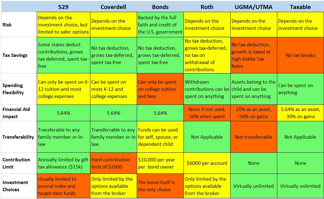 college-savings-chart