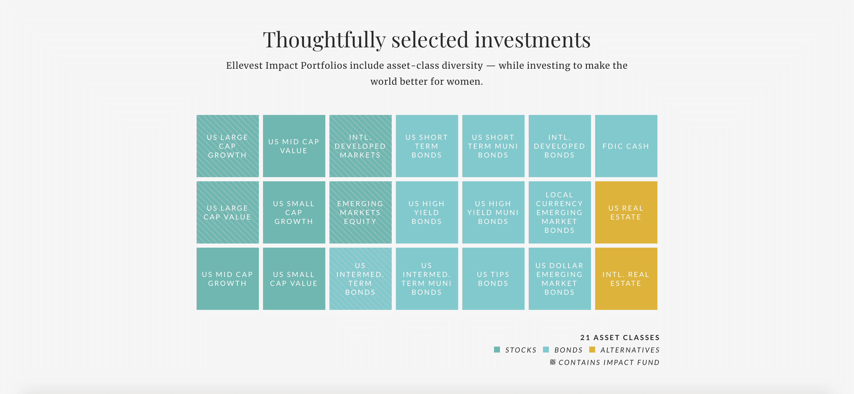 Investment selection