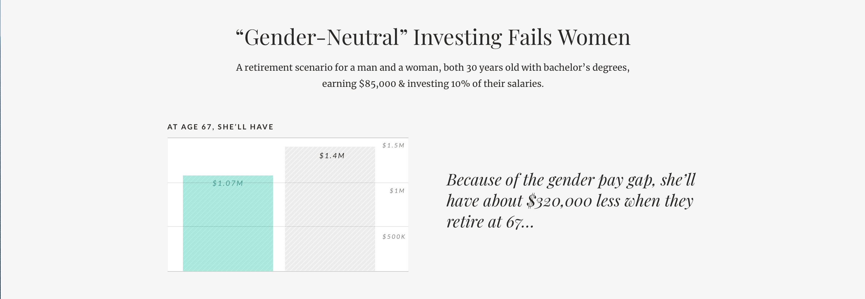 Investment-Gender-Gap