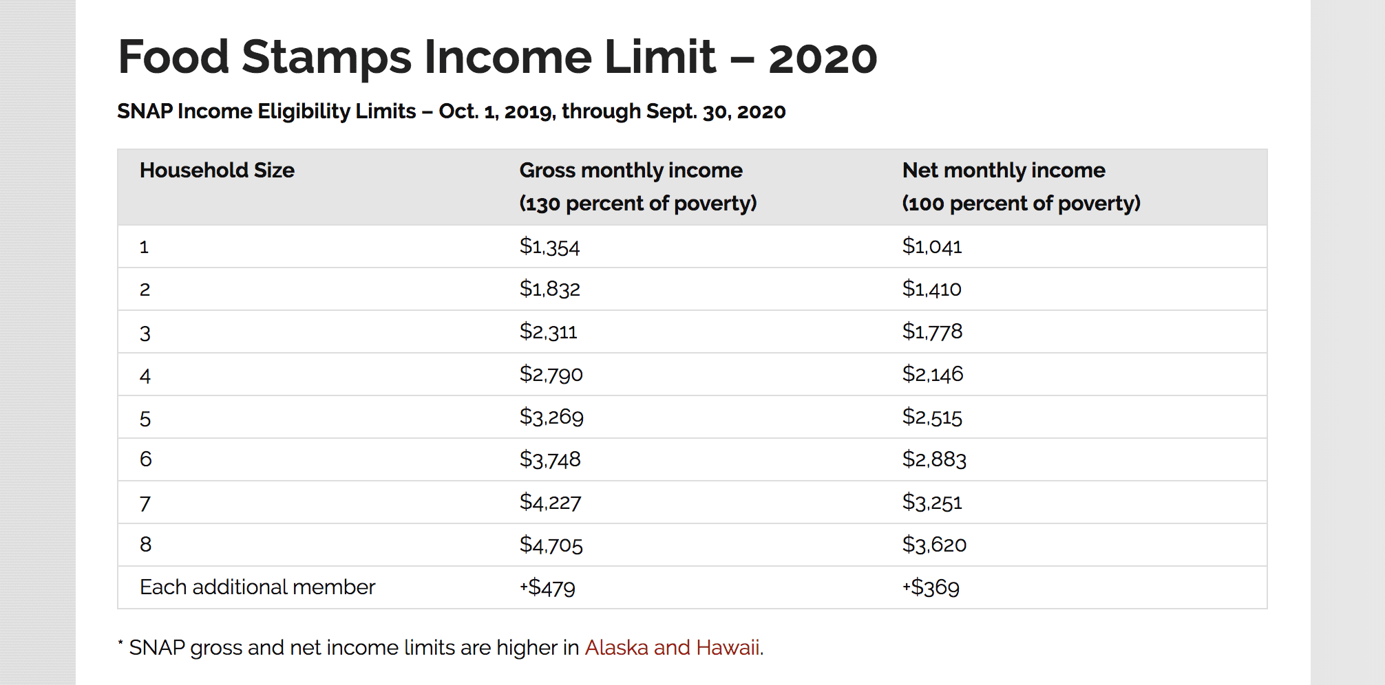 Pa Food Stamp Income Chart 2024 Pa Eunice Miranda