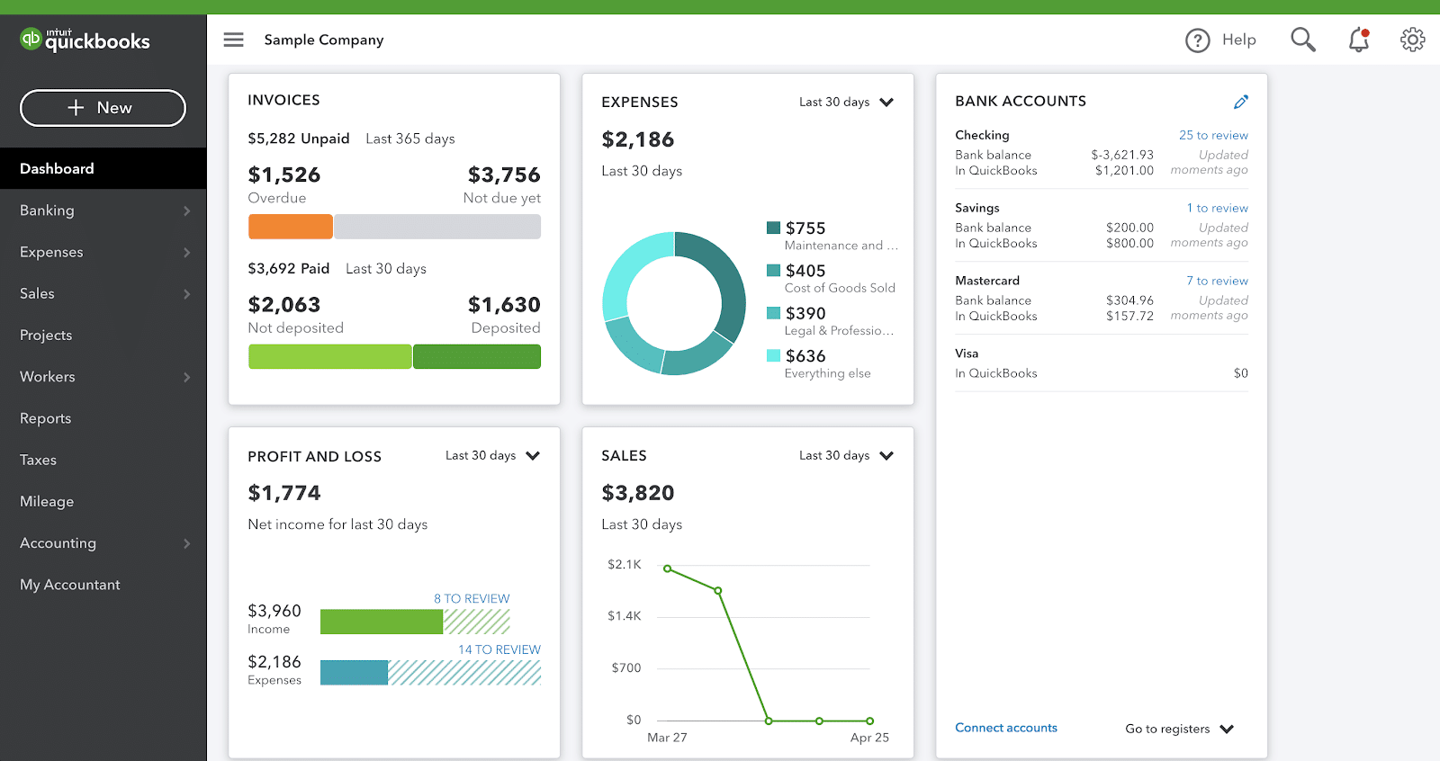 quickbooks dashboard