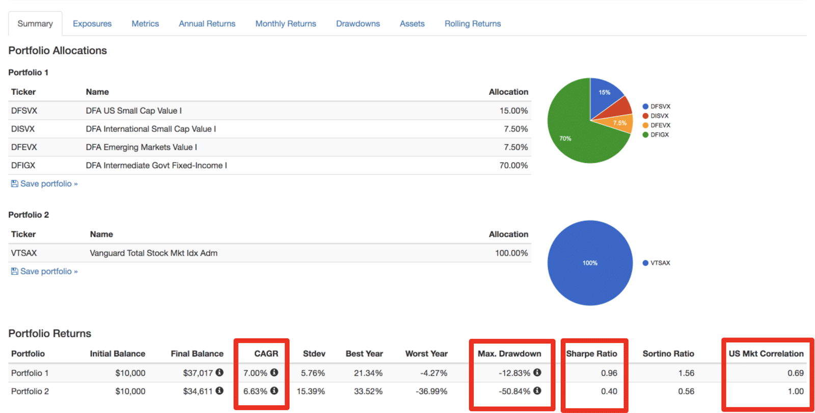 larry portfolio