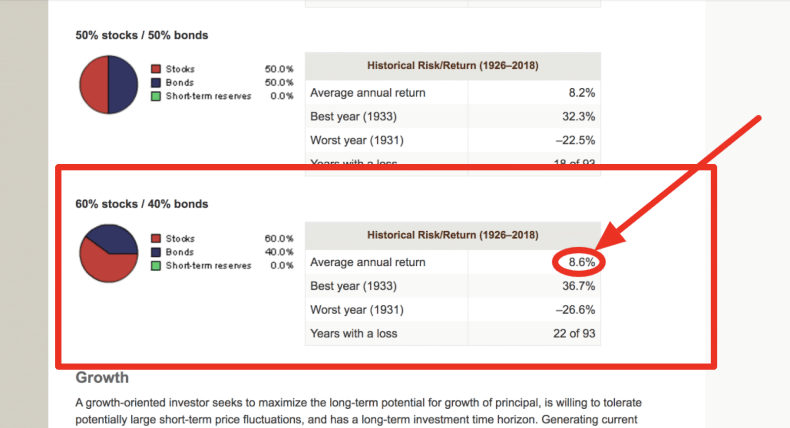 60/40 returns - permanent portfolio