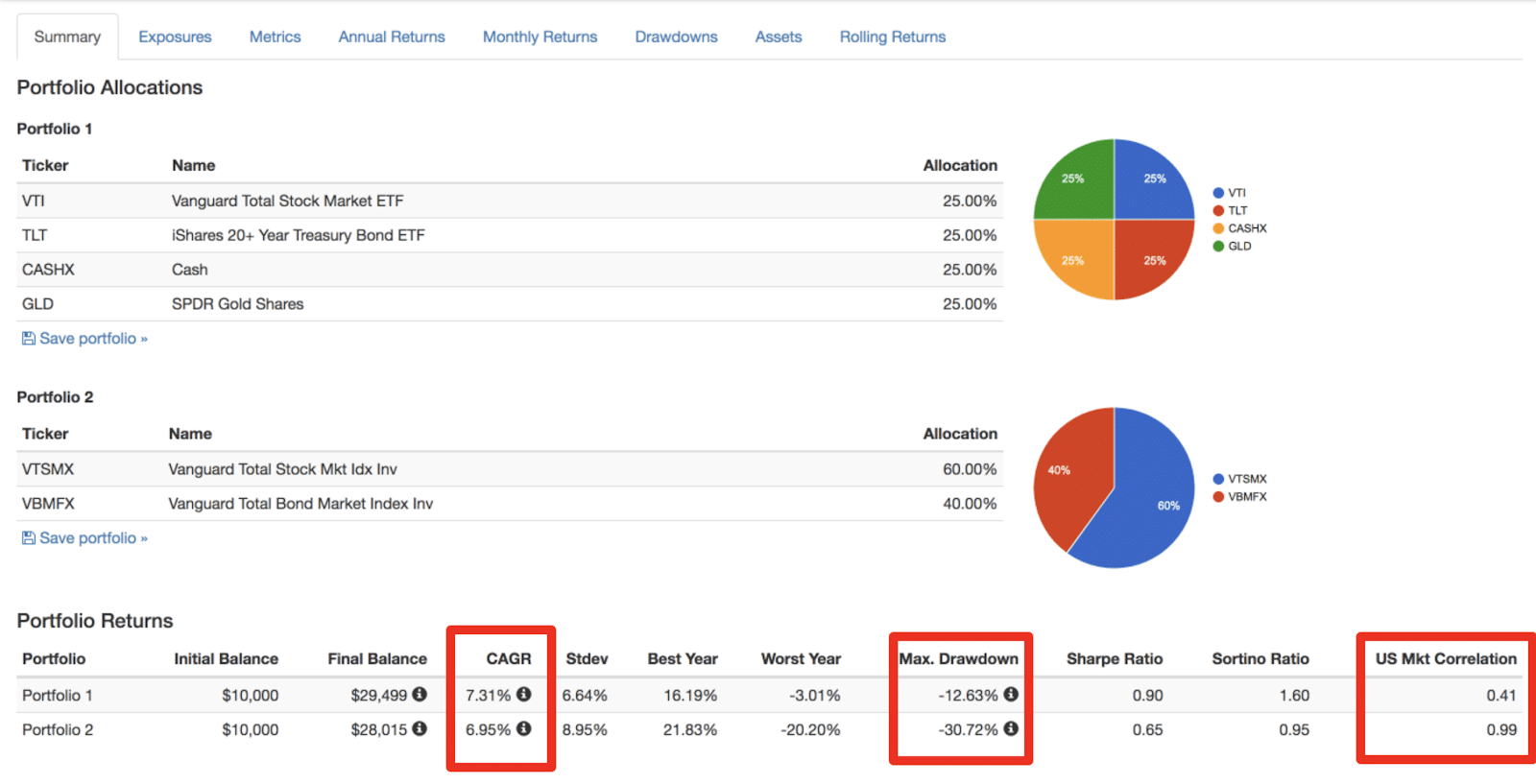 permanent portfolio