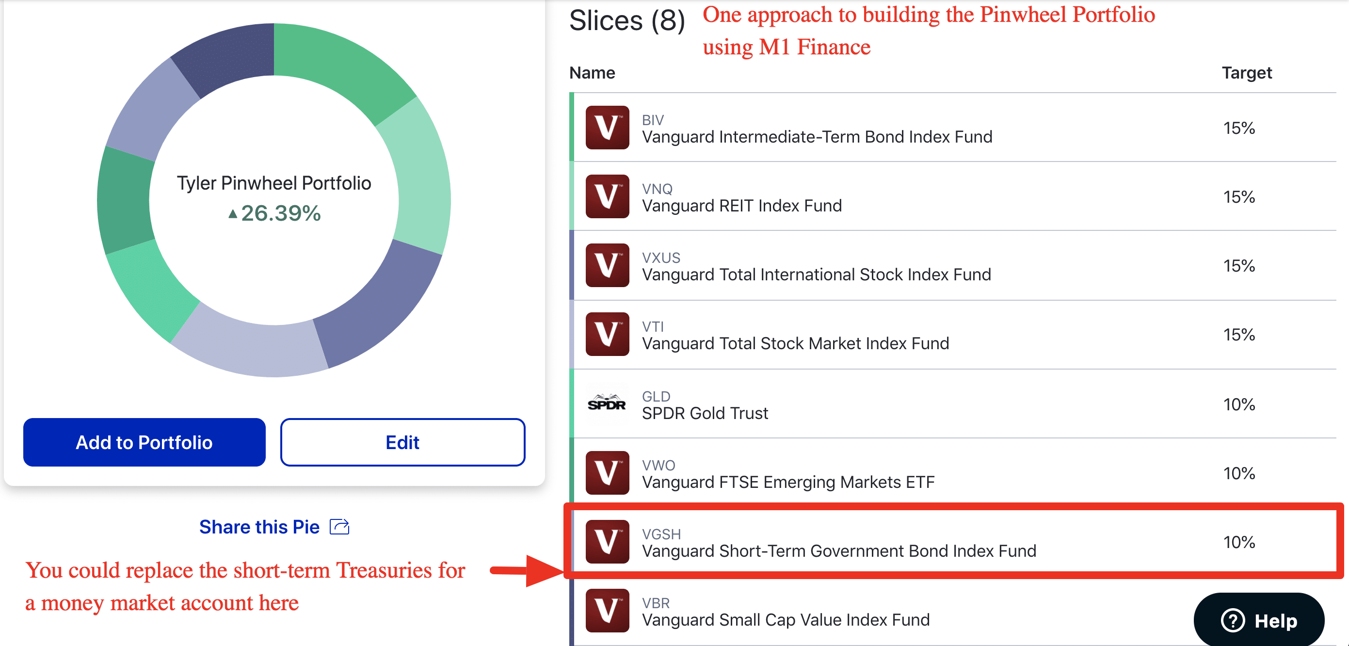 pinwheel portfolio pie graph